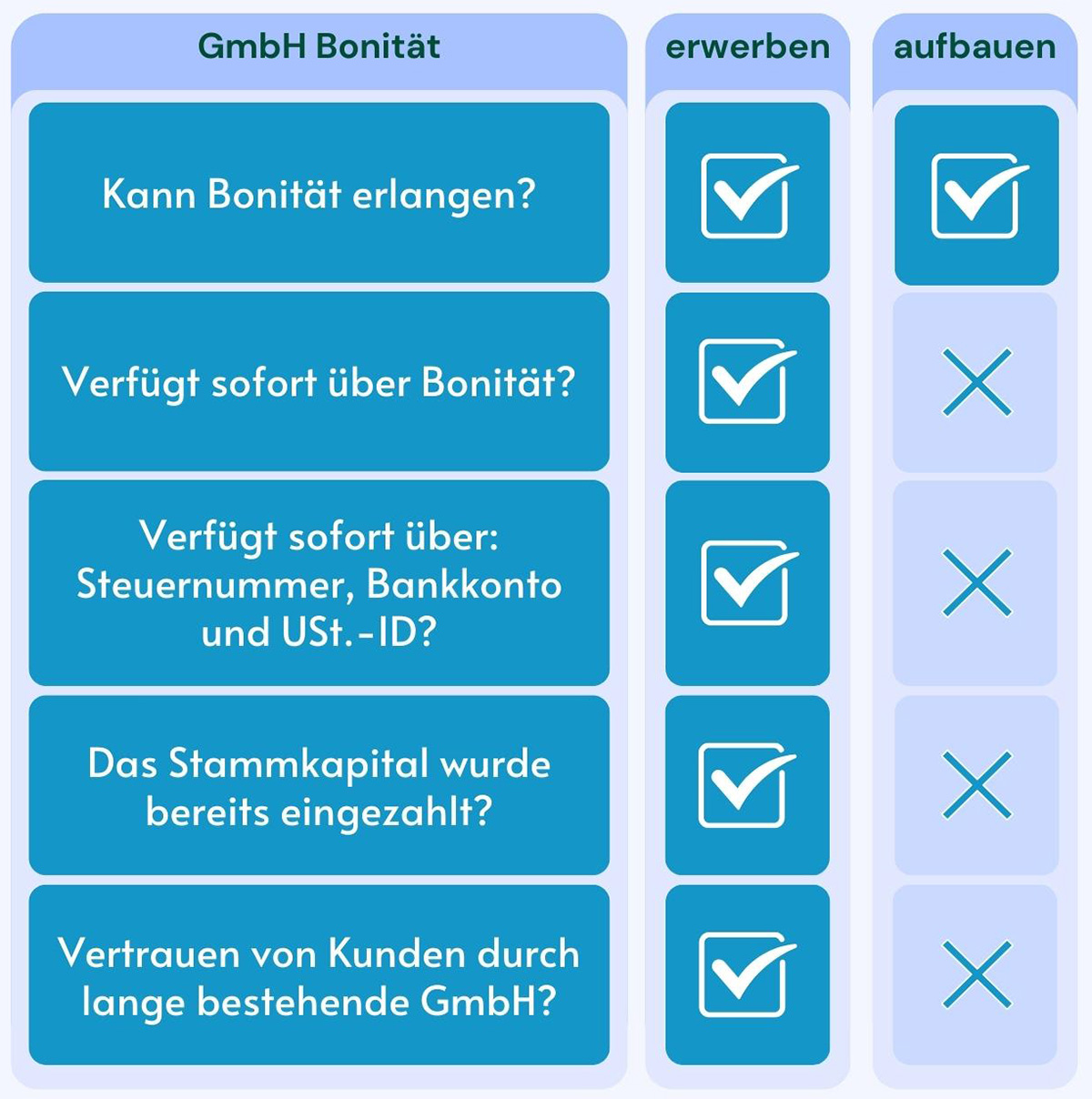 Für-Käufer-Bonität-GmbH-1